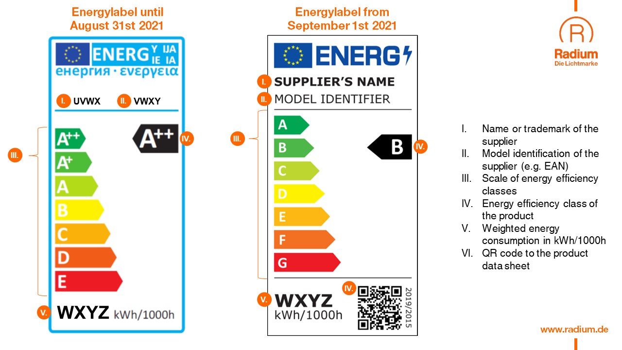 The new energy label for lamps. Radium.de